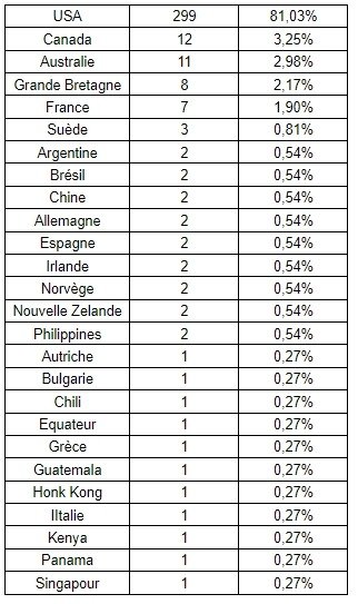 western nations